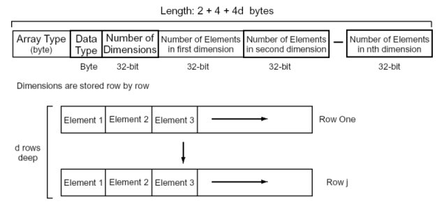 Array Structure