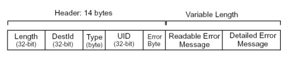 Error Message Format