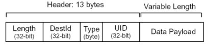 Reply Message Format