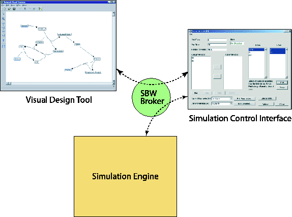 \begin{figure}\centering \vspace*{10pt}
\incfig[5in]{figs/sbw-arch-overview}
\end{figure}