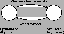 \includegraphics[scale = 0.7]{optimization-sequence}